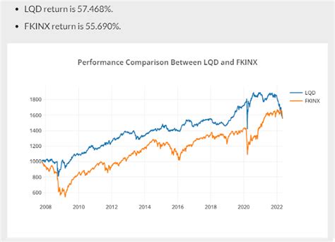 fkinx performance|FKINX – Performance – Franklin Income A1 .